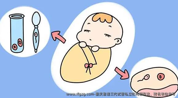重庆靠谱三代试管私立机构都在这，附名单给参考